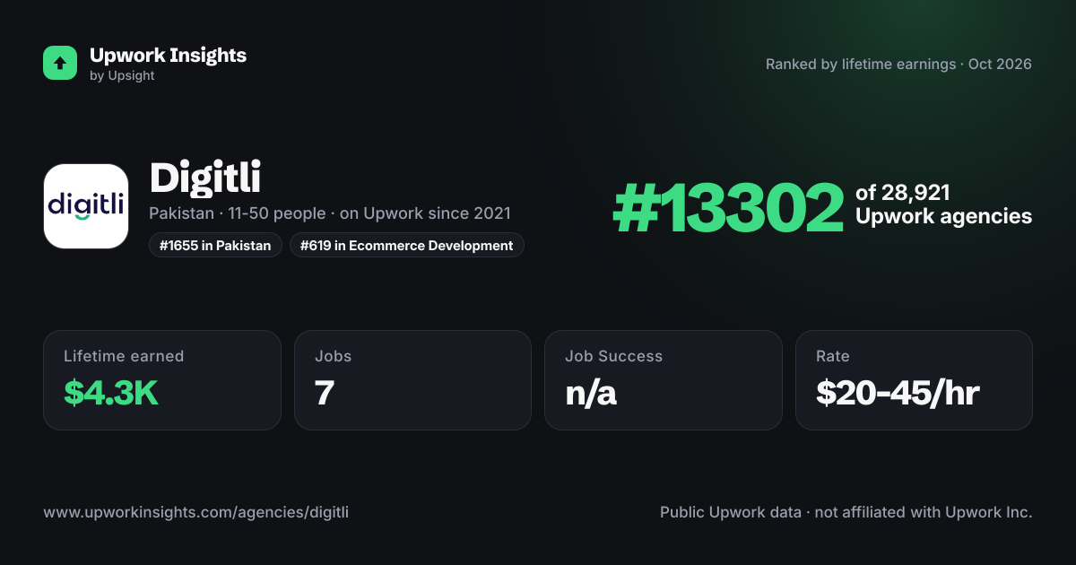 Digitli share card