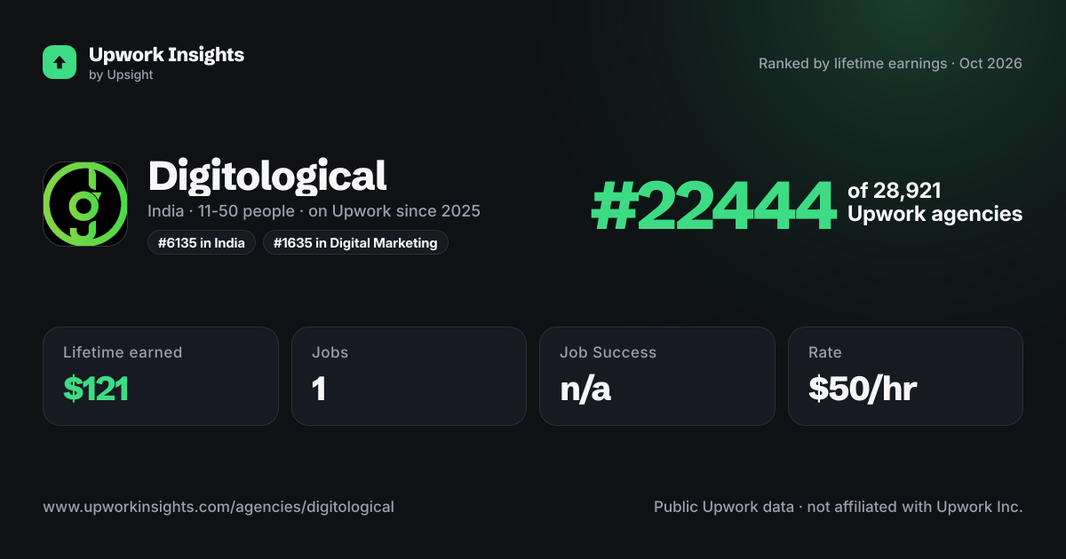 Digitological share card