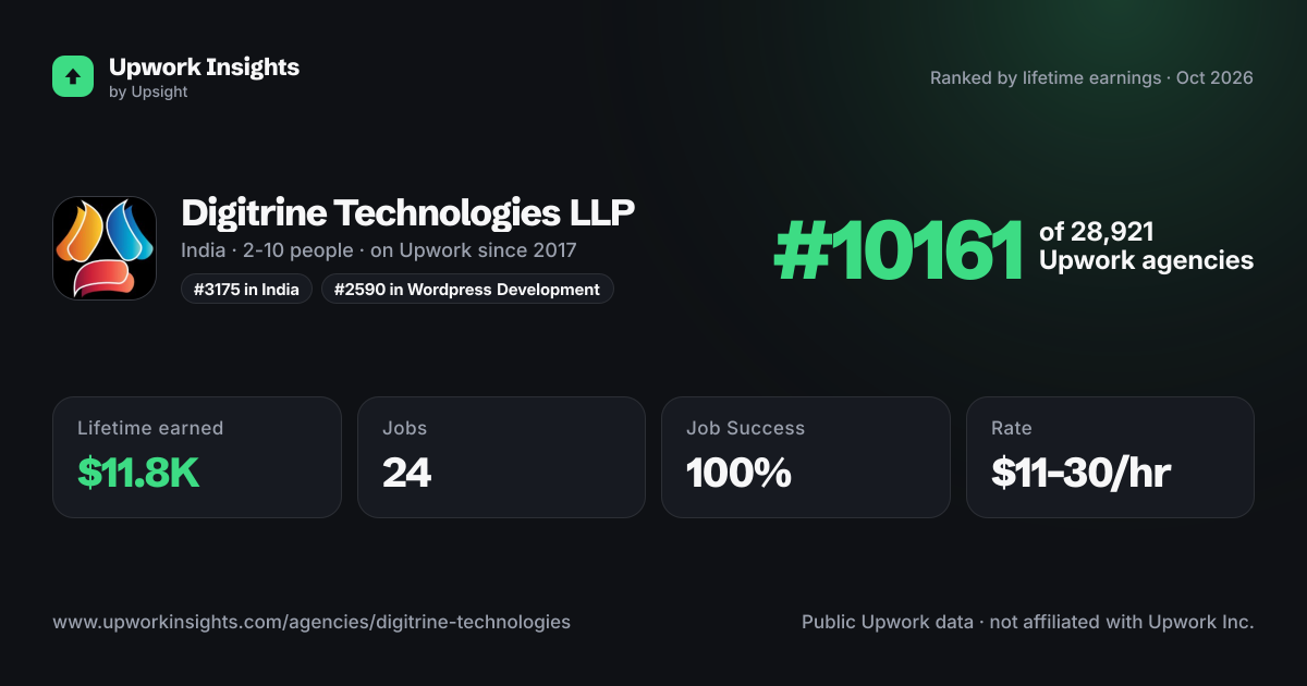 Digitrine Technologies LLP share card