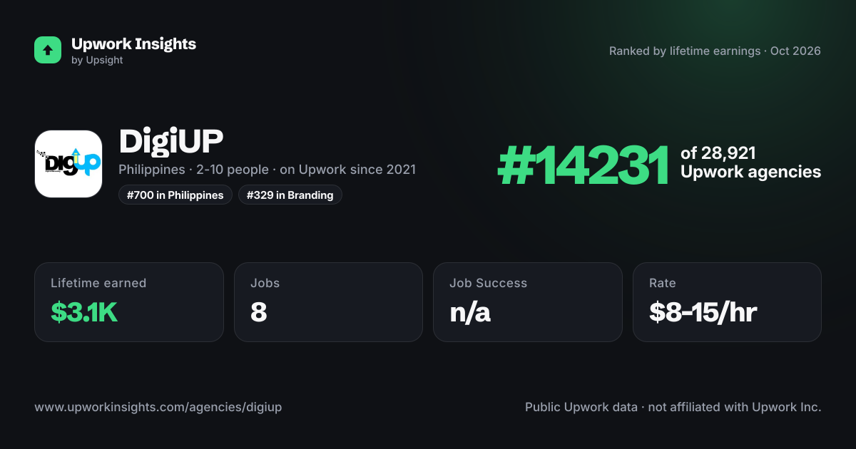 DigiUP share card