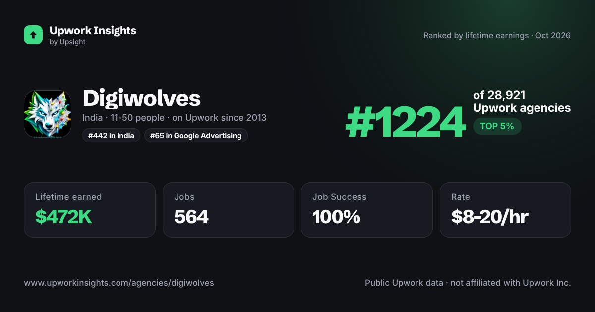 Digiwolves share card