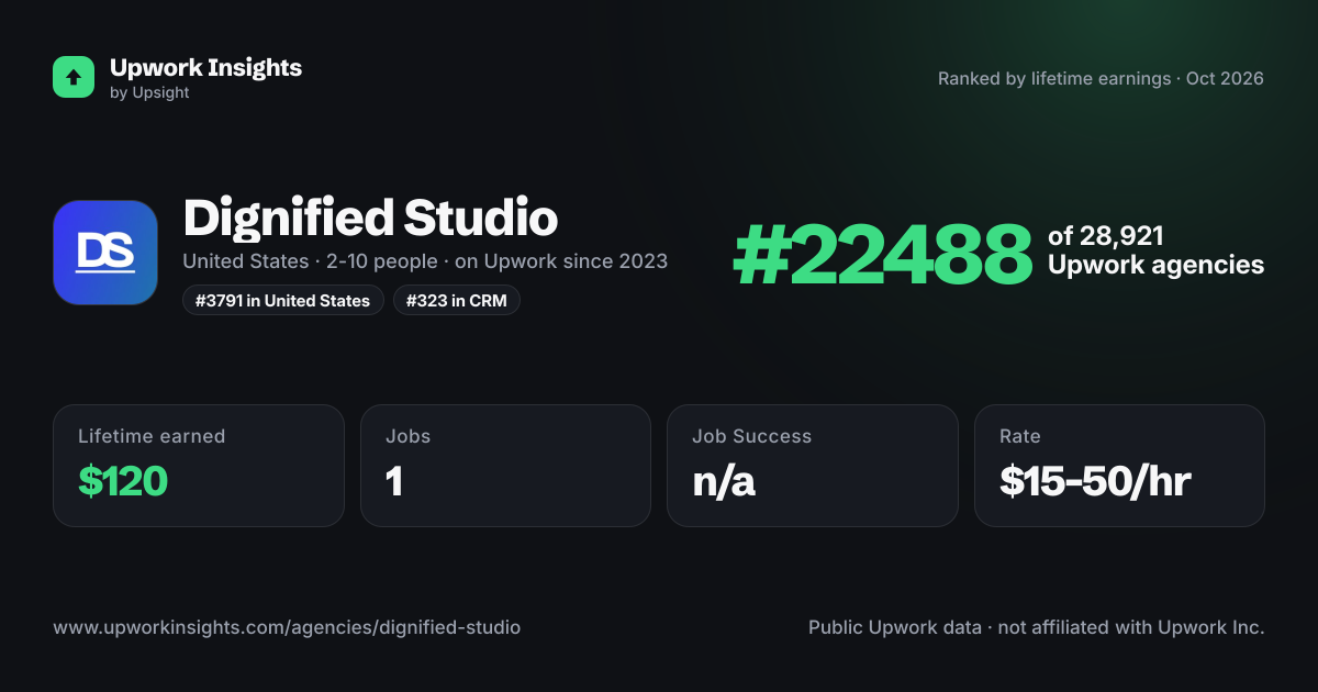 Dignified Studio share card