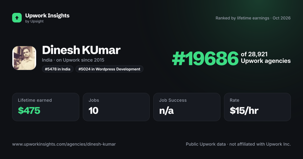 Dinesh KUmar share card