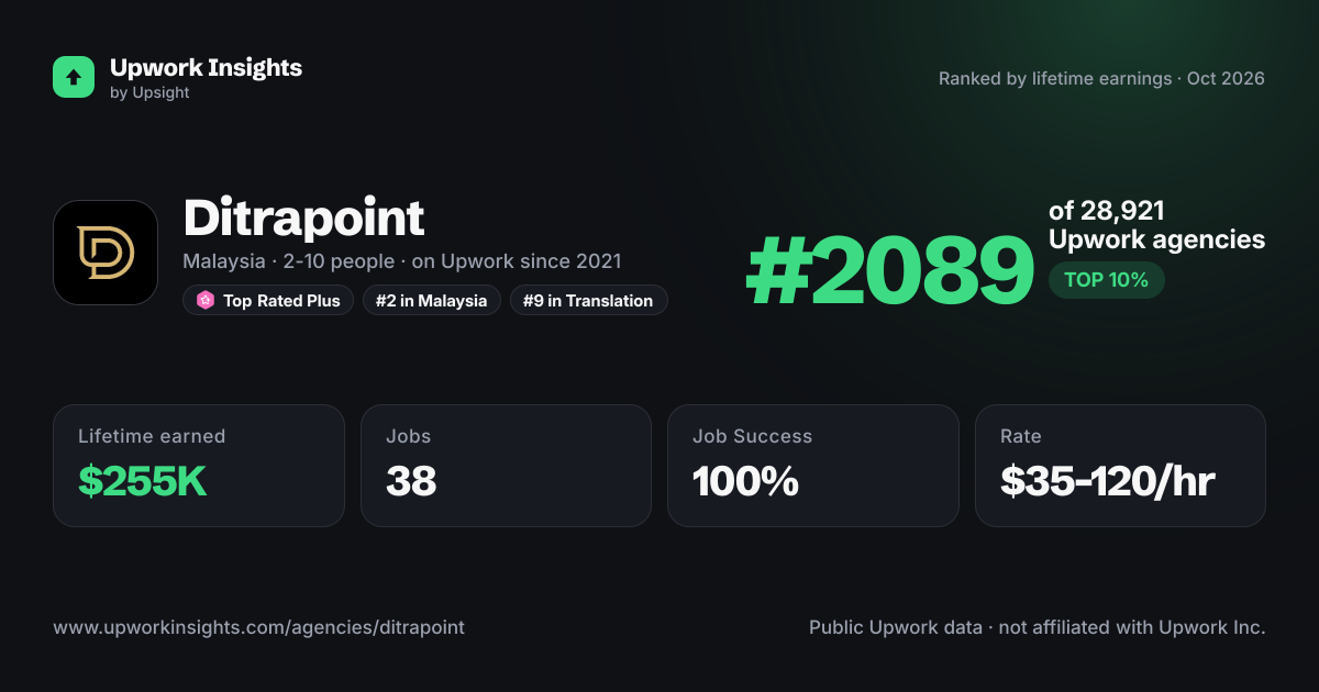 Ditrapoint share card