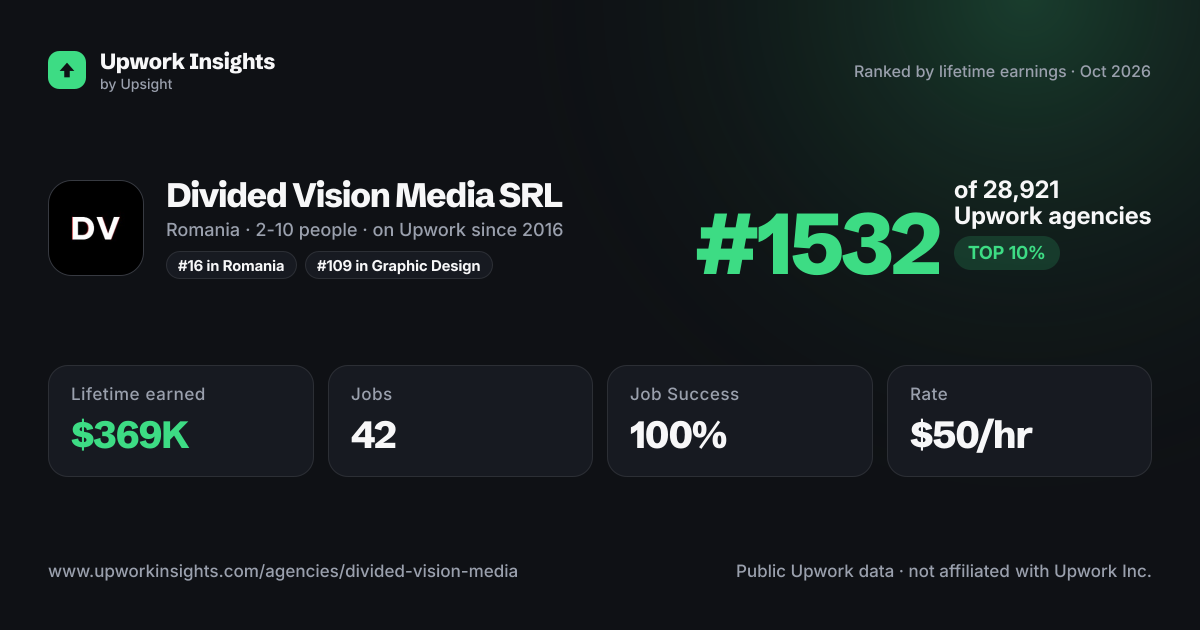 Divided Vision Media SRL share card