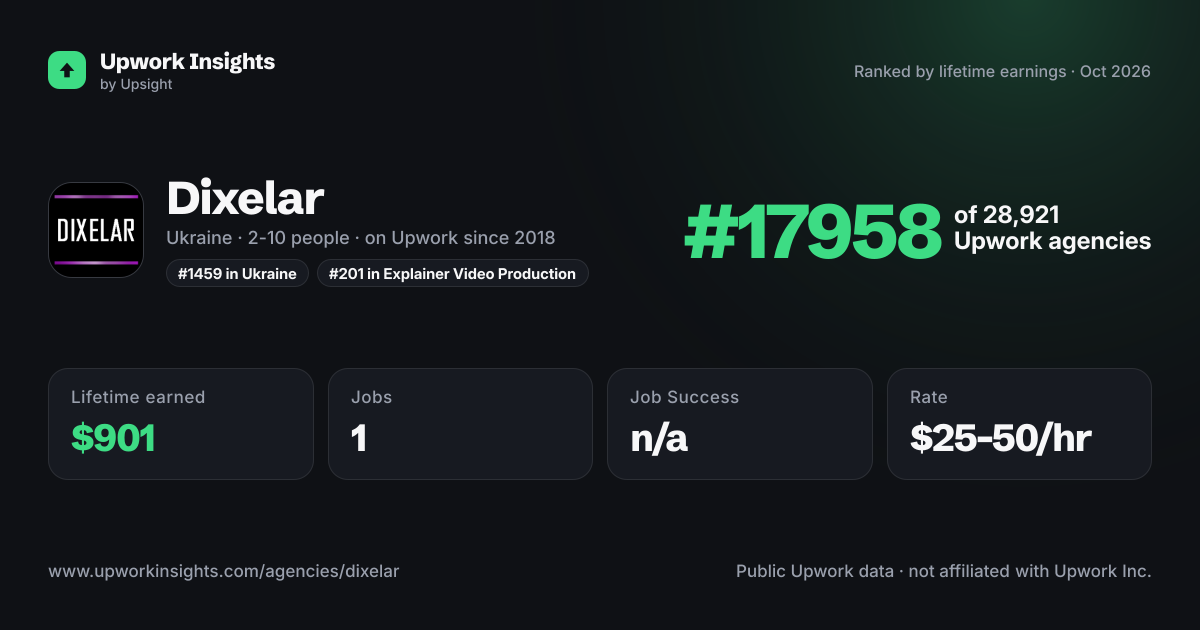 Dixelar share card