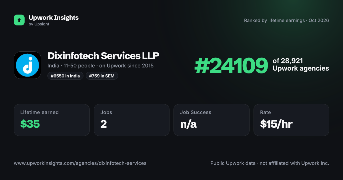 Dixinfotech Services LLP share card