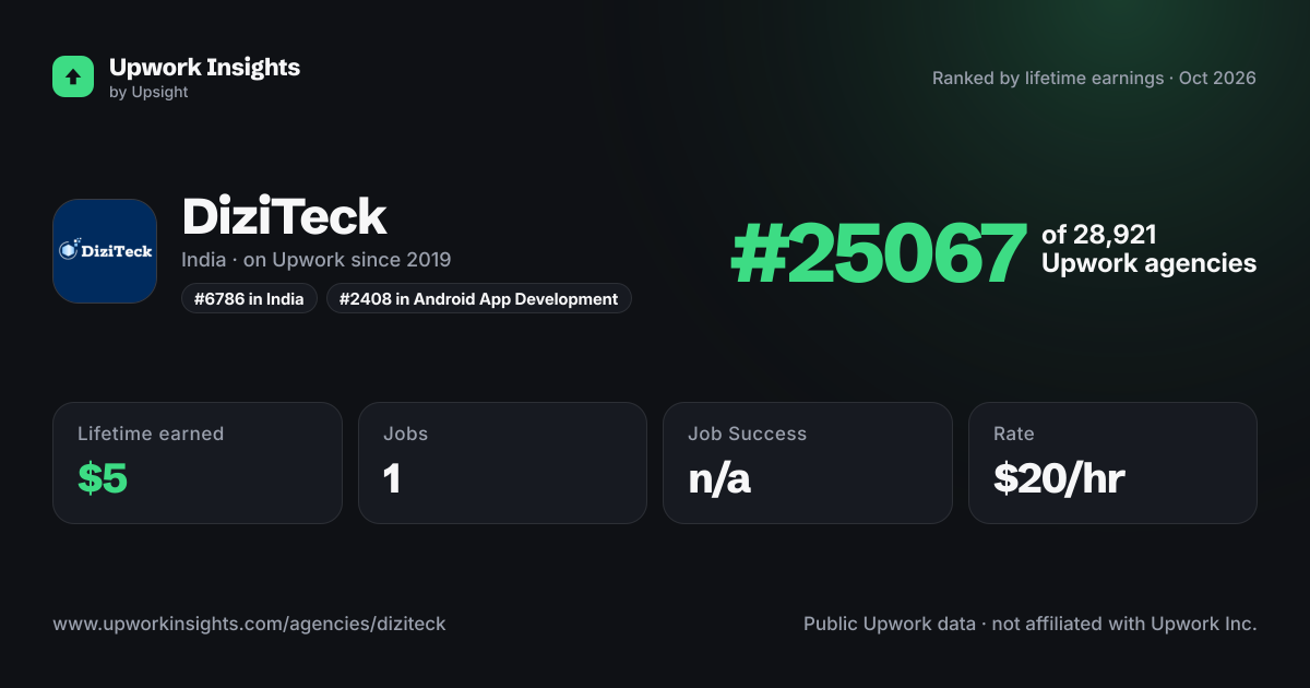 DiziTeck share card