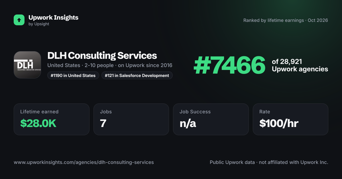 DLH Consulting Services share card