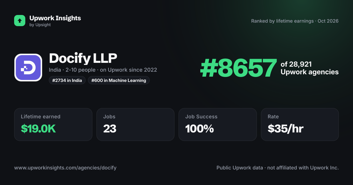 Docify LLP share card