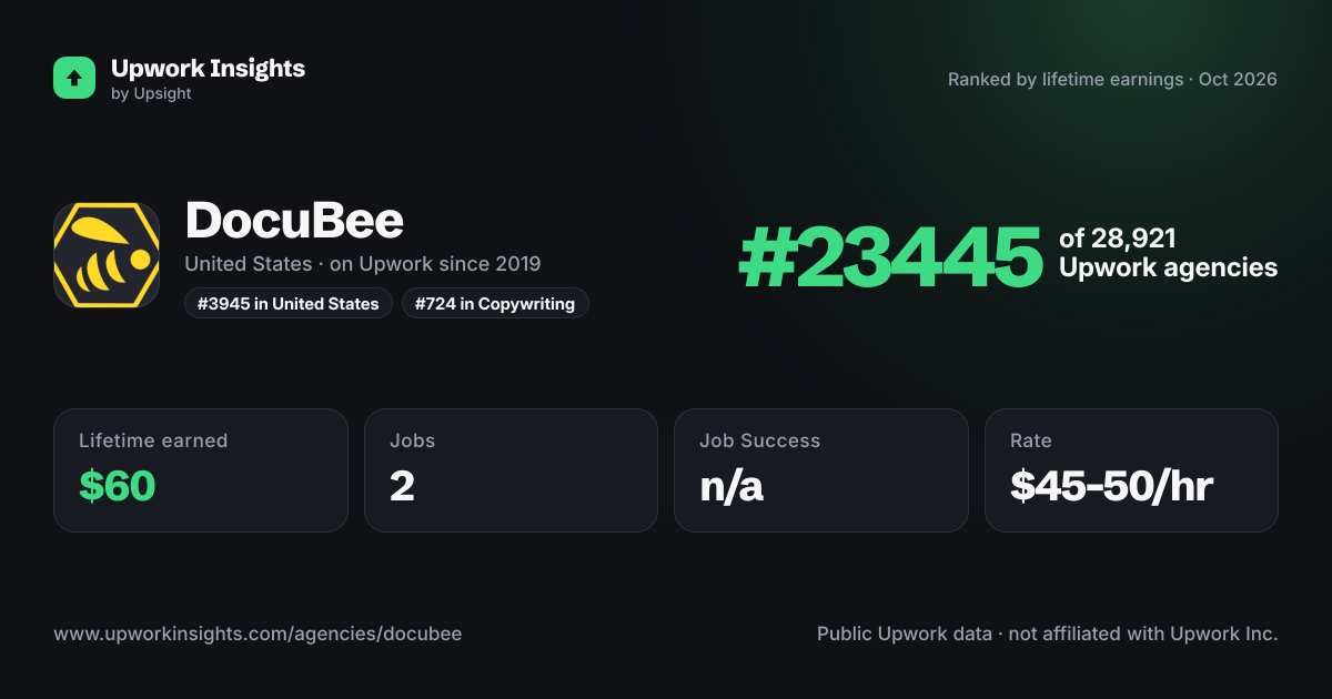 DocuBee share card
