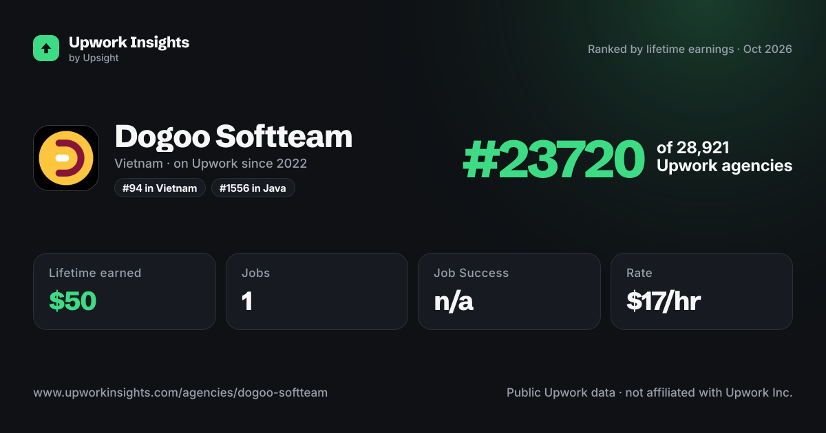 Dogoo Softteam share card