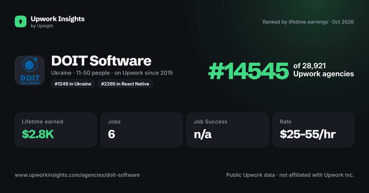 DOIT Software share card