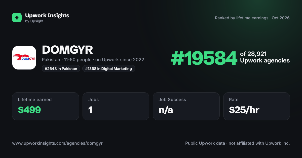 DOMGYR share card