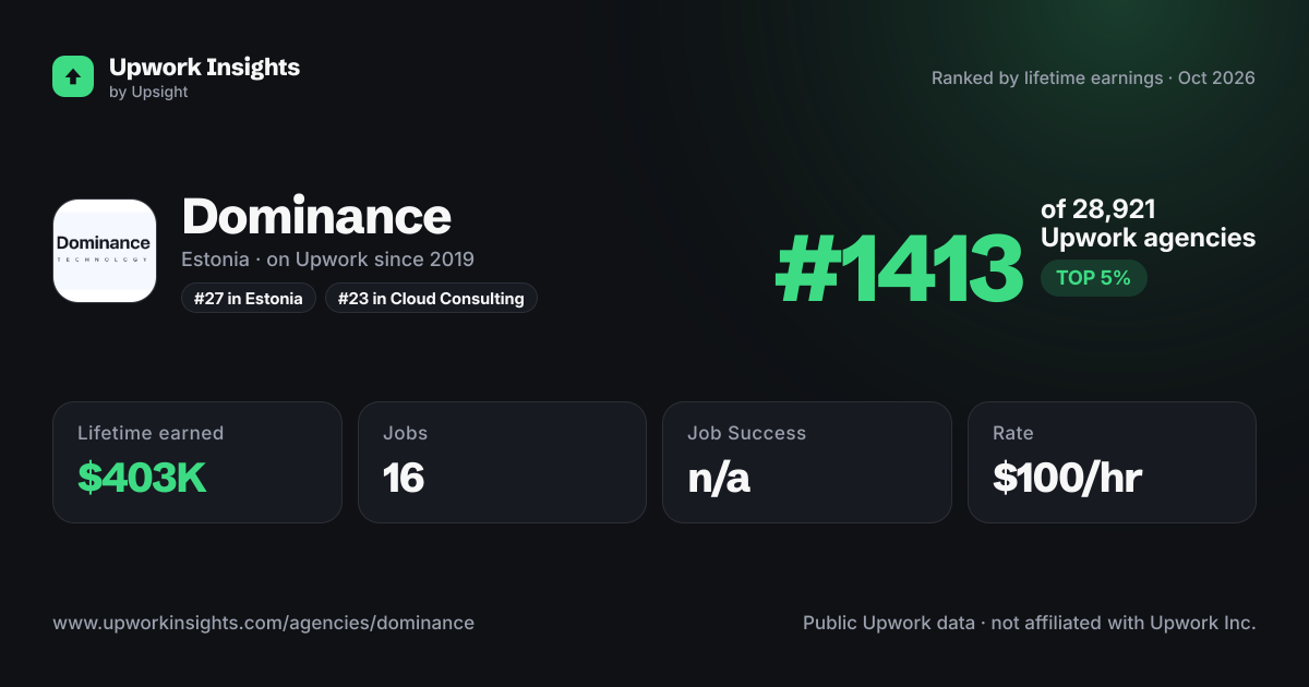 Dominance share card