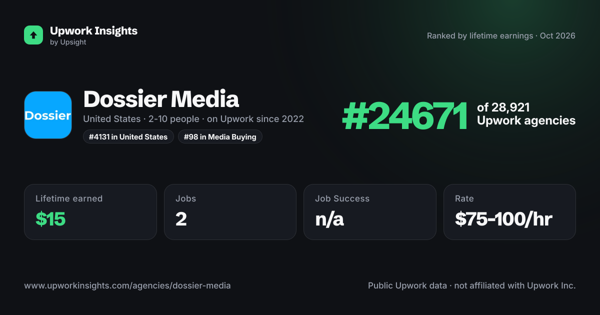 Dossier Media share card