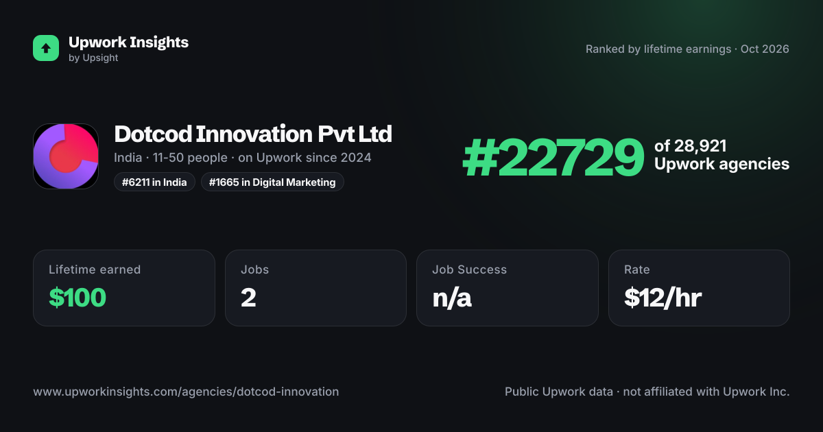 Dotcod Innovation Pvt Ltd share card