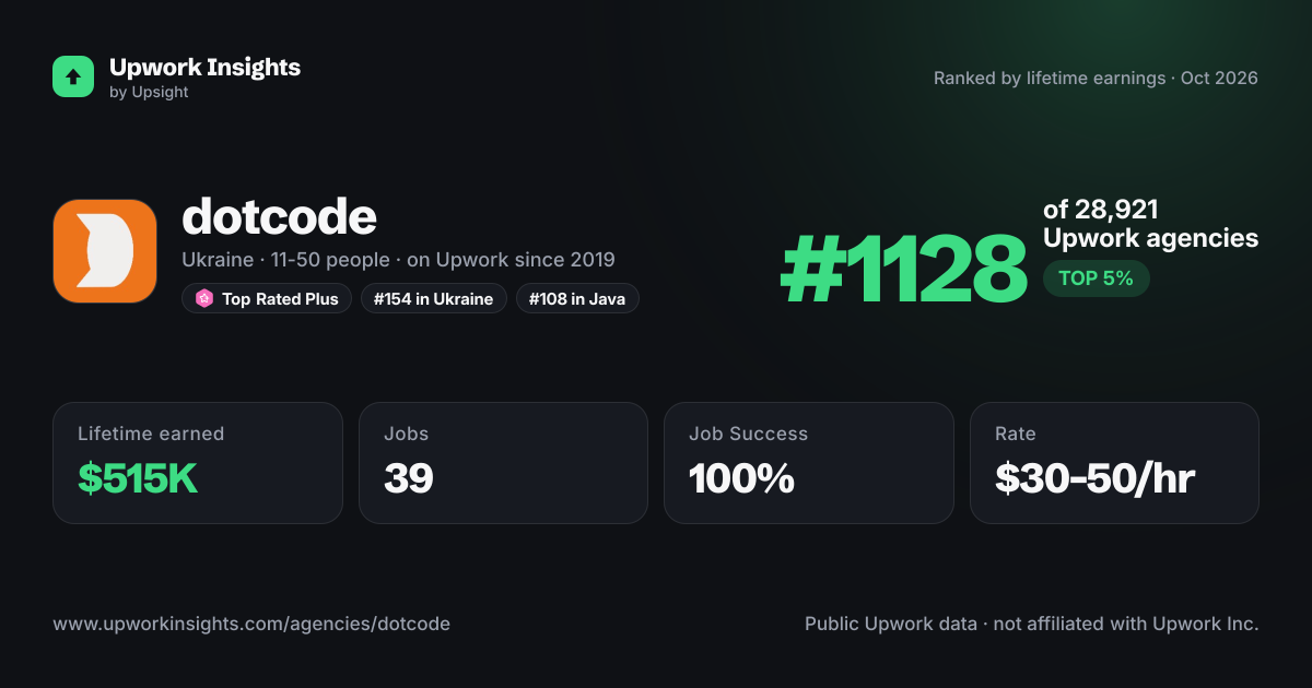 dotcode share card