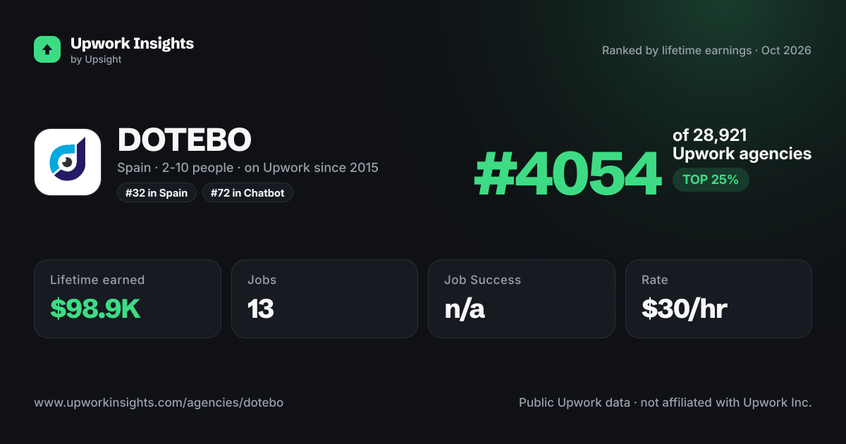 DOTEBO share card