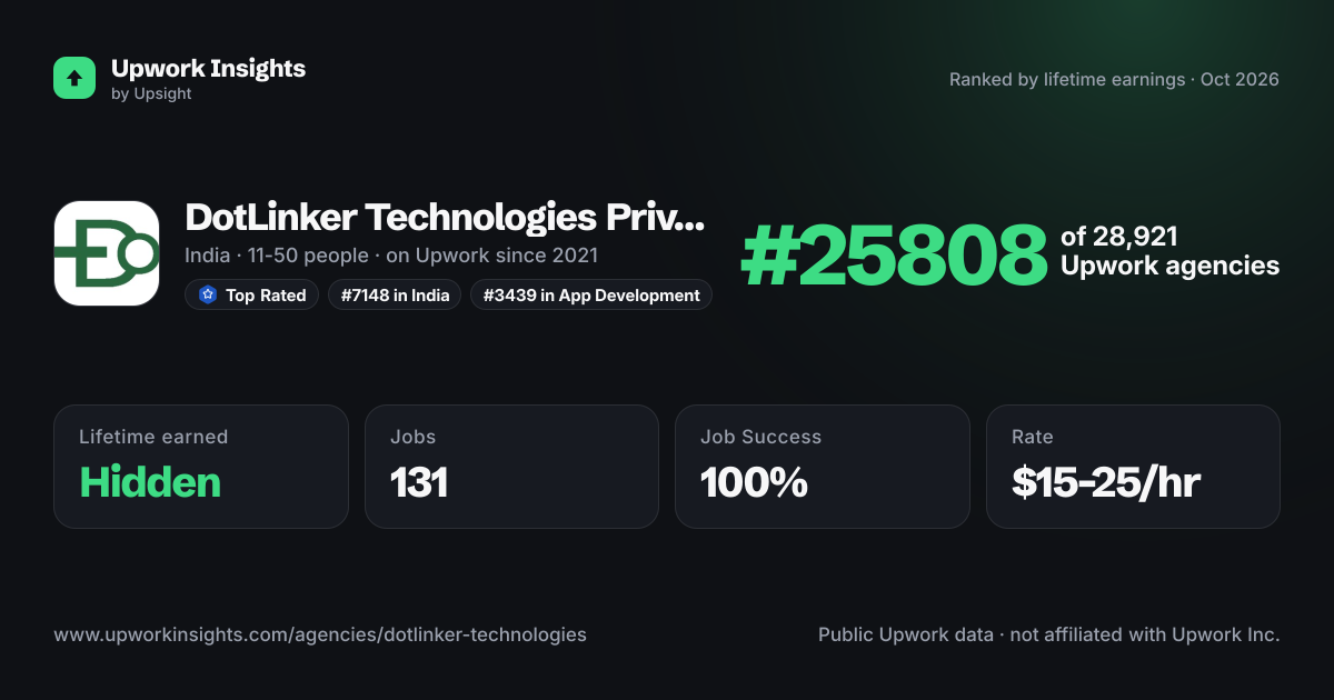 DotLinker Technologies Private Limited share card