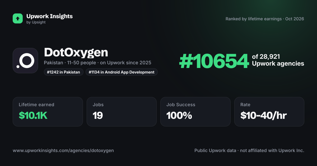 DotOxygen share card