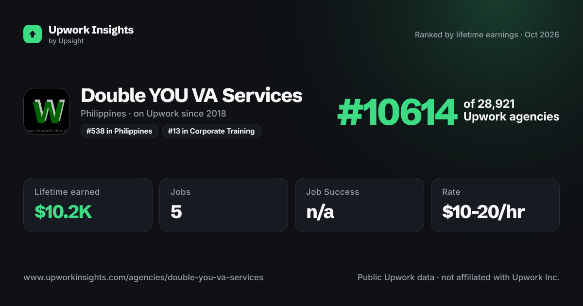 Double YOU VA Services share card