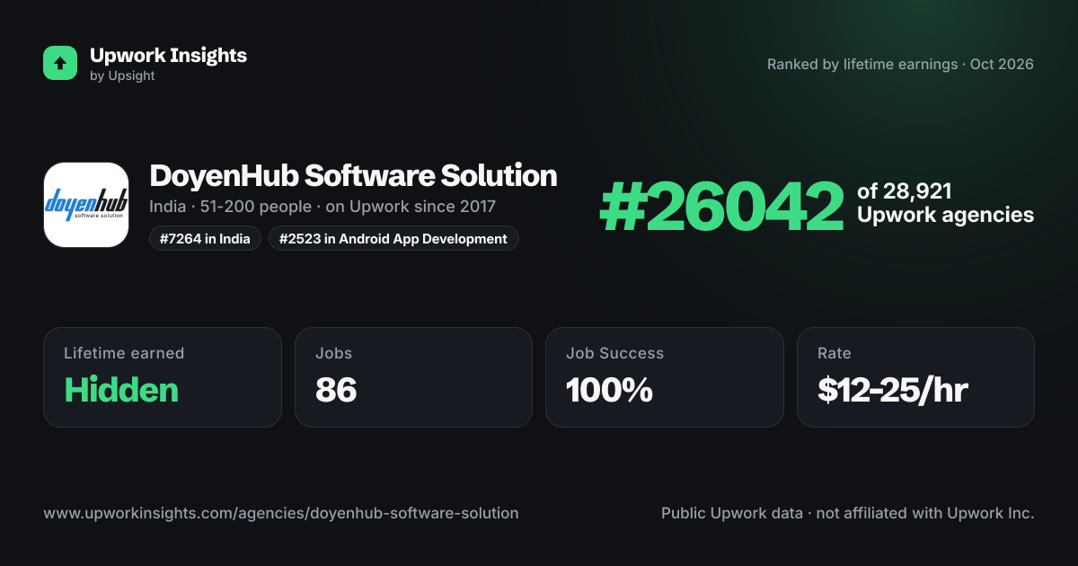 DoyenHub Software Solution share card