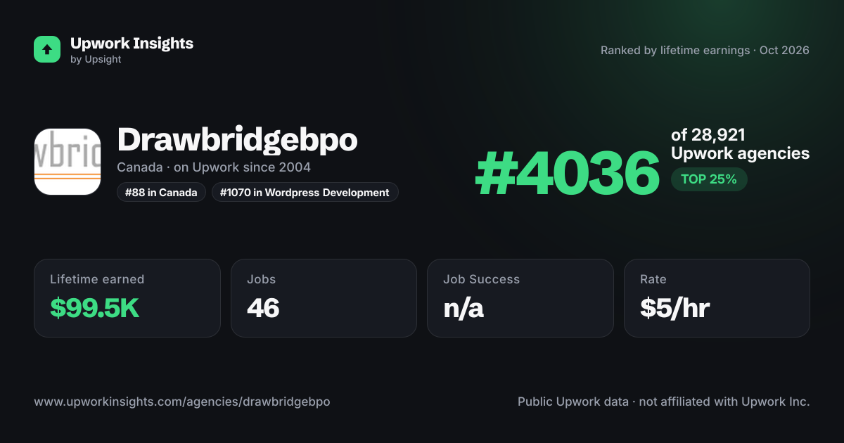 Drawbridgebpo share card