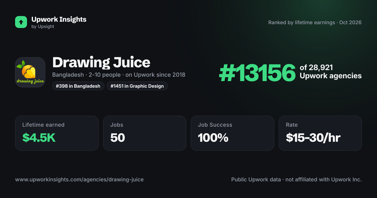 Drawing Juice share card