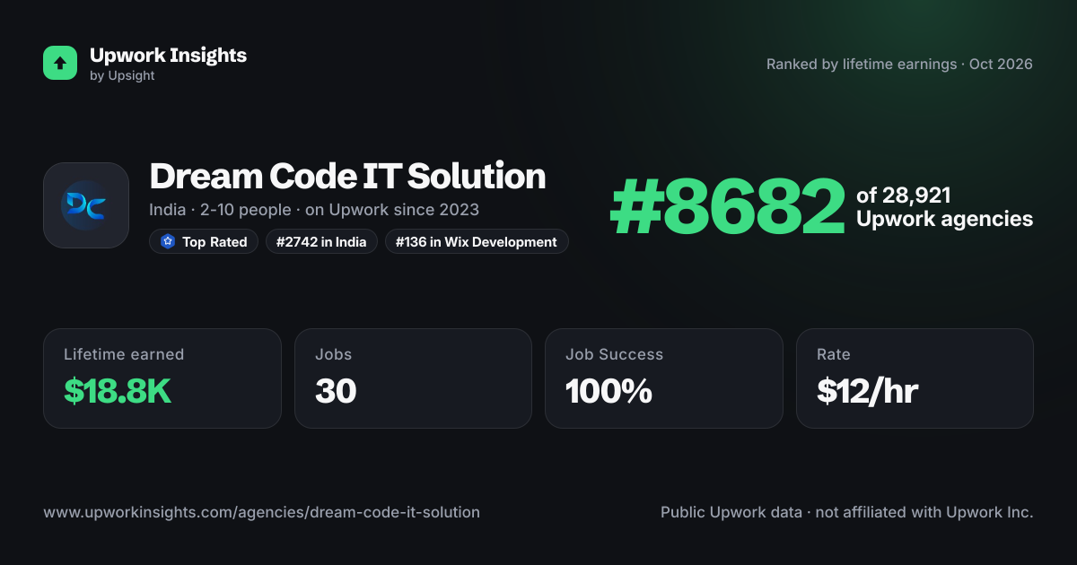 Dream Code IT Solution share card