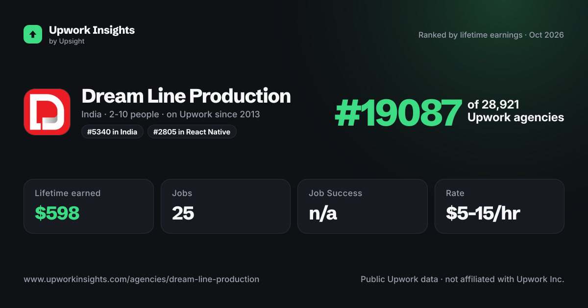 Dream Line Production share card