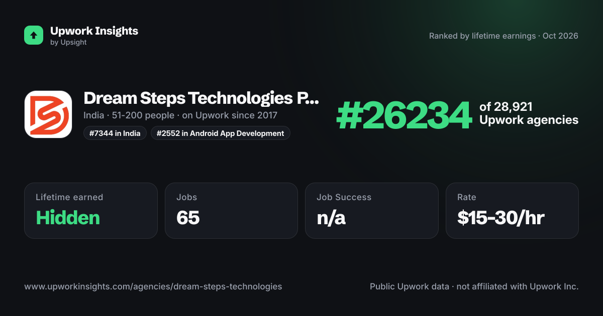 Dream Steps Technologies Private Limited share card