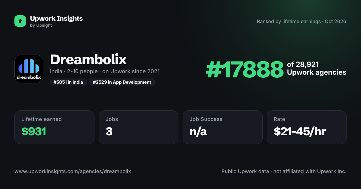 Dreambolix share card