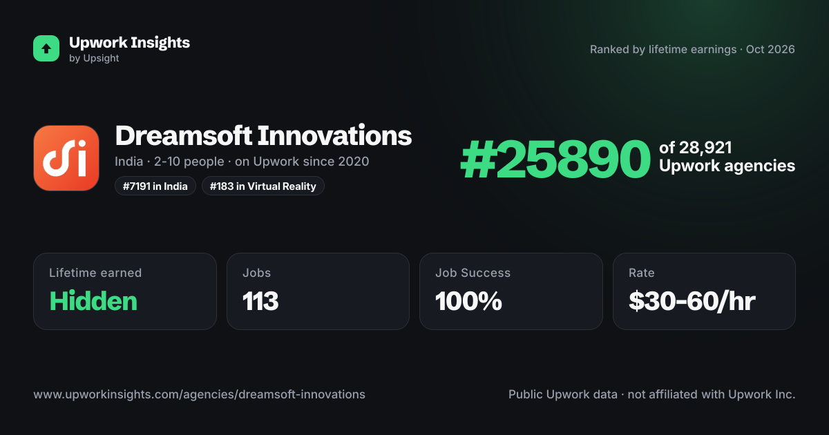 Dreamsoft Innovations share card
