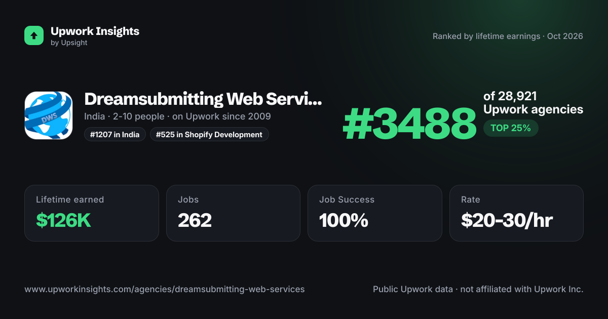 Dreamsubmitting Web Services share card