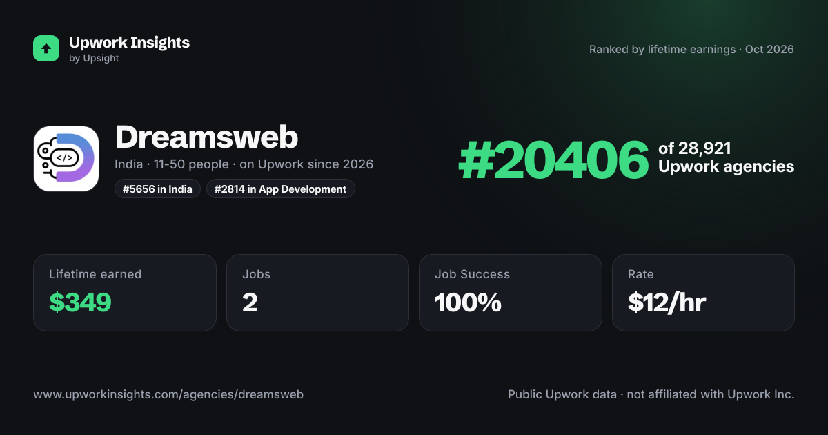 Dreamsweb share card