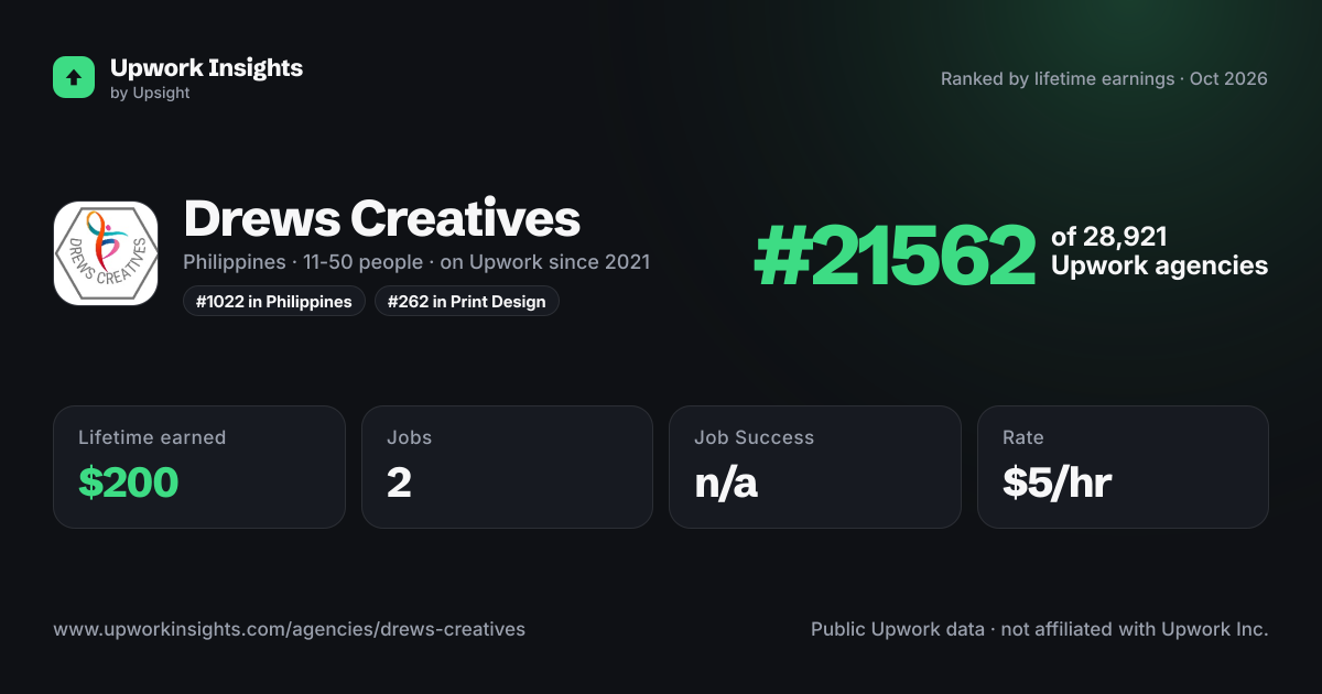 Drews Creatives share card