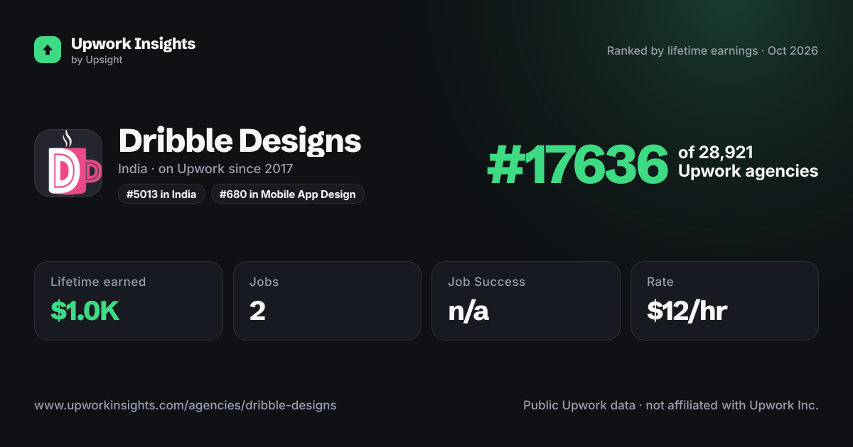 Dribble Designs share card