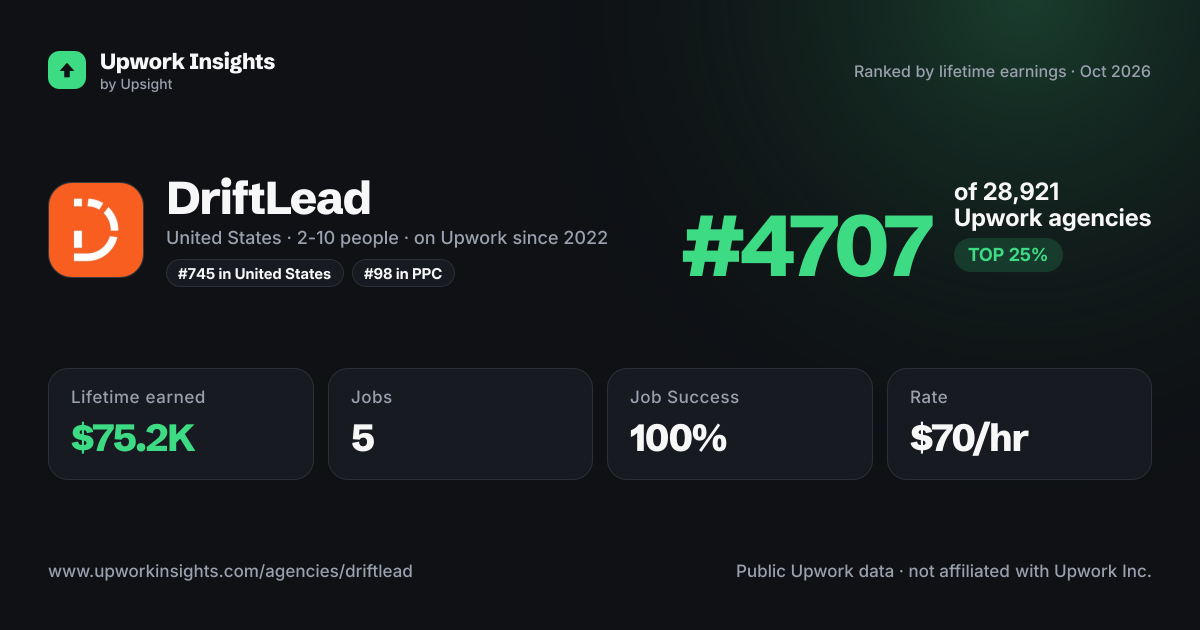 DriftLead share card