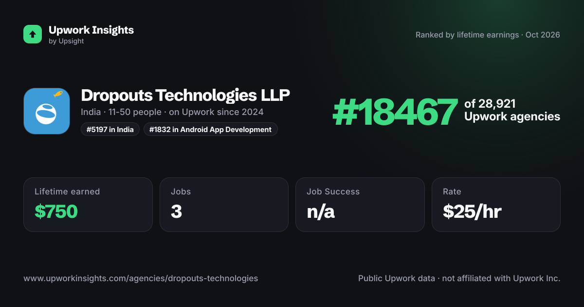 Dropouts Technologies LLP share card