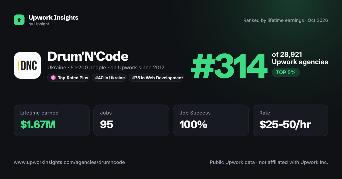 Drum'N'Code share card