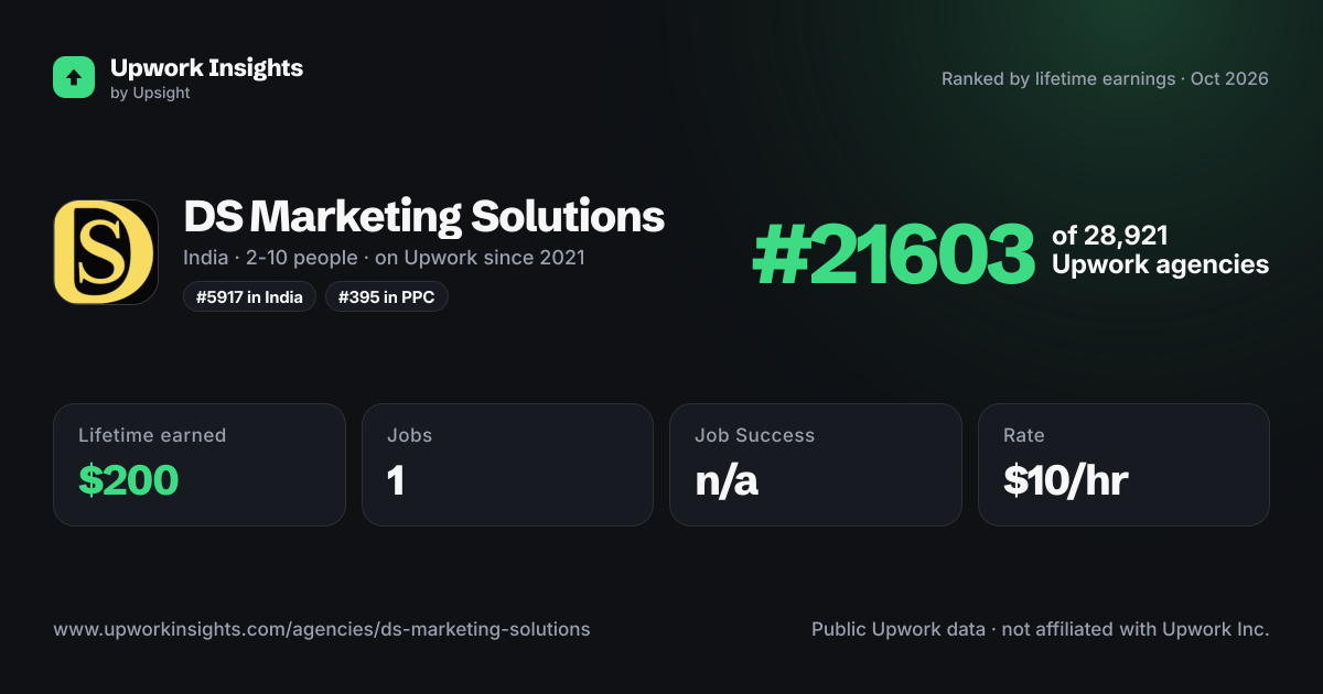 DS Marketing Solutions share card