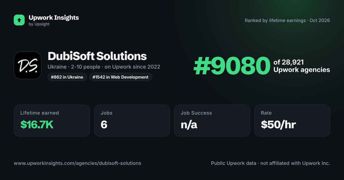 DubiSoft Solutions share card