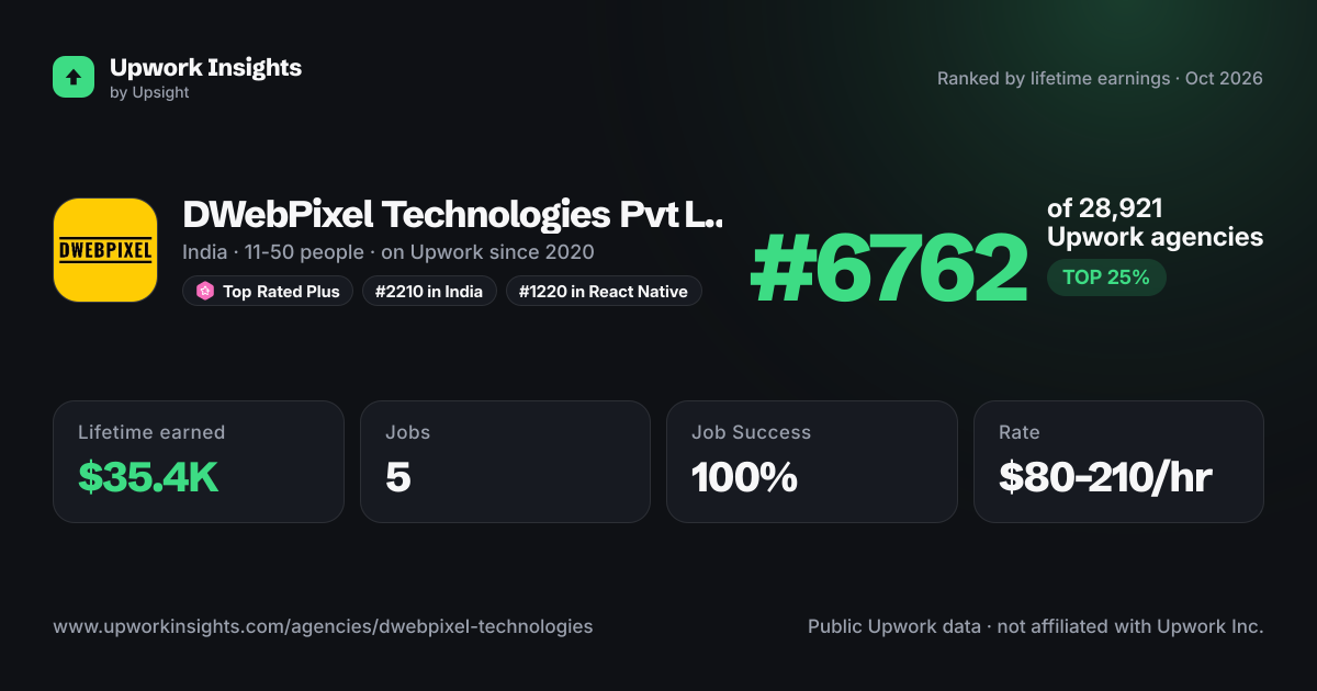 DWebPixel Technologies Pvt Ltd share card