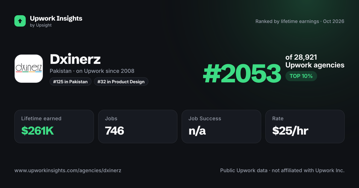 Dxinerz share card