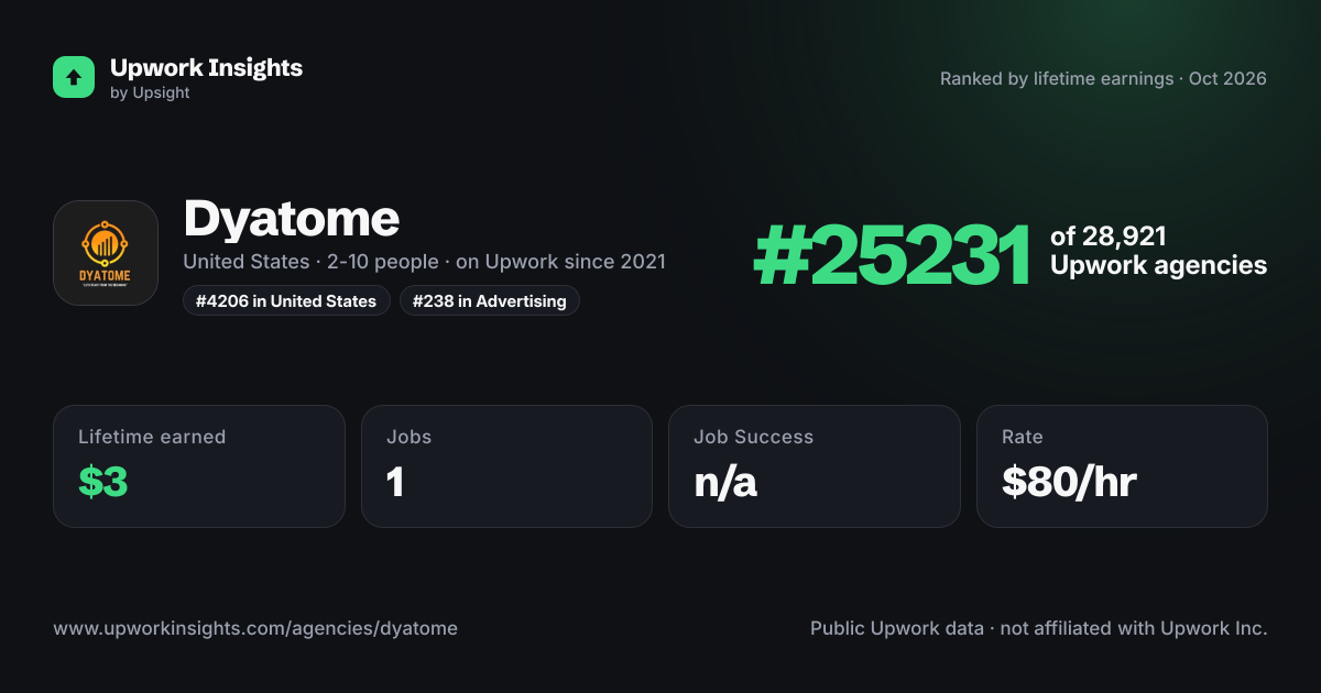 Dyatome share card
