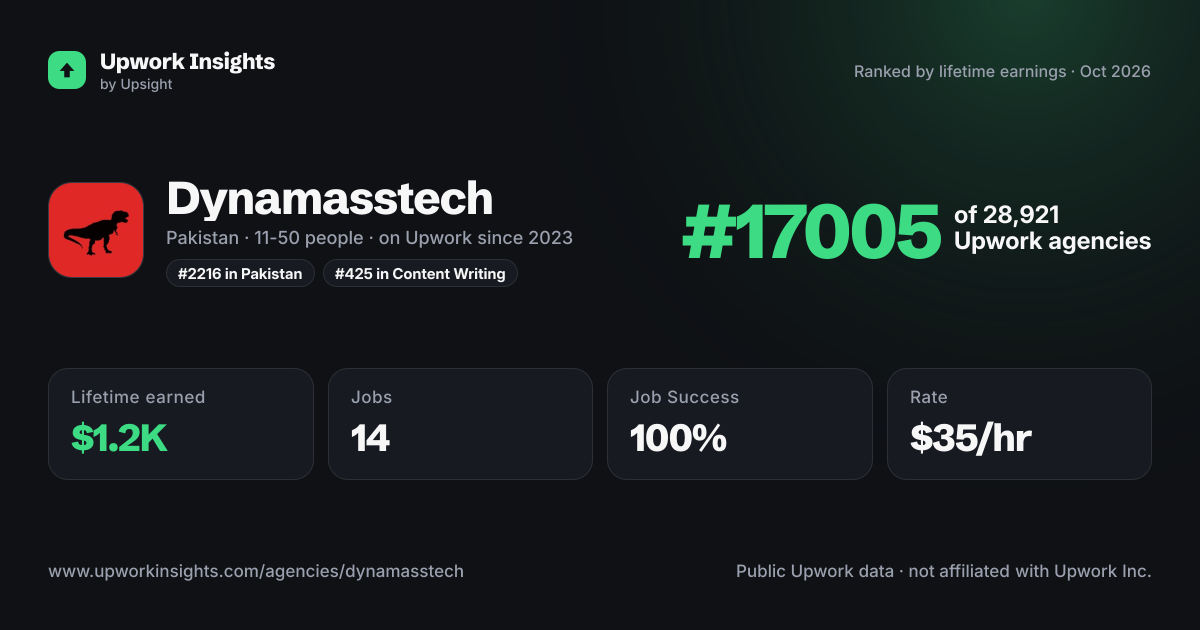 Dynamasstech share card