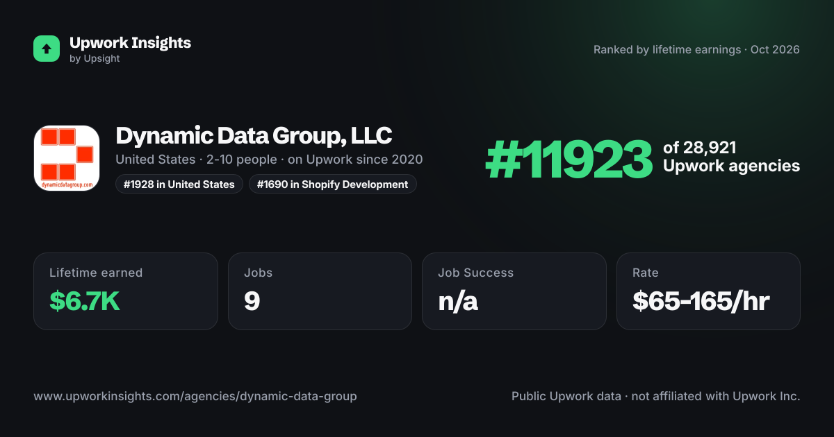 Dynamic Data Group, LLC share card