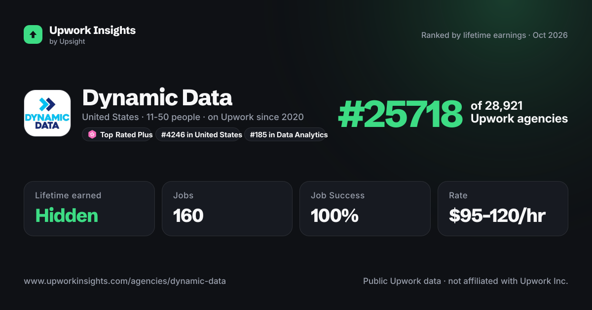 Dynamic Data share card