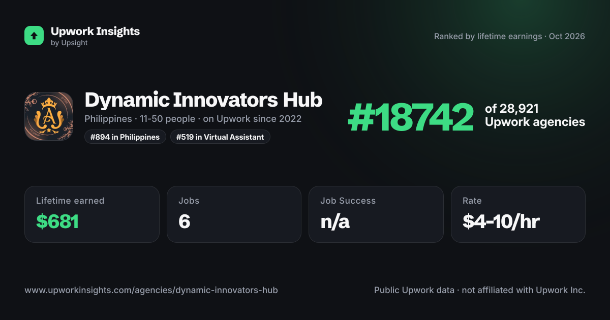 Dynamic Innovators Hub share card